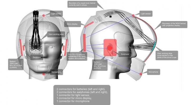 1024px-LiveMap_helmet_boundary_and_internal_components