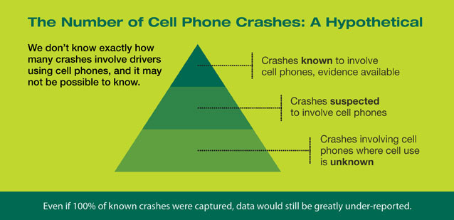 Texting While Driving Stats