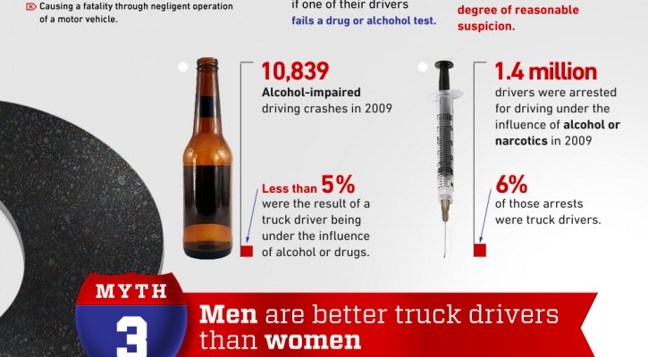 Truck Driver Myths